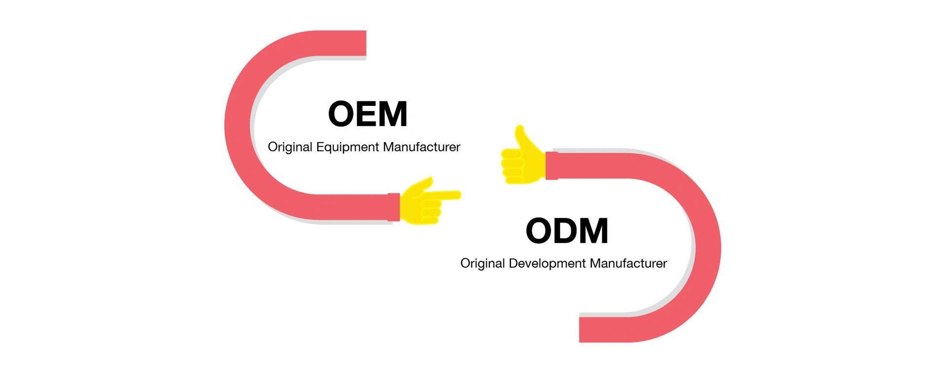 OEM & ODM